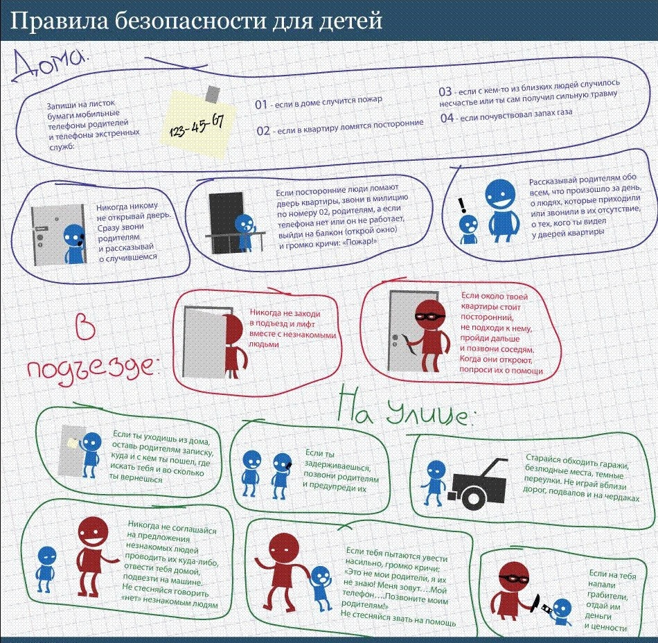 ГО, ЧС, ОБЖ и пожарная безопасность — ГБОУ СОШ №79 Калининского района  Санкт-Петербурга